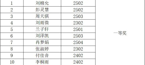 岳陽市江南通信職業(yè)技術學校有限公司,岳陽江南學校,岳陽江南通信學校,岳陽職業(yè)學校
