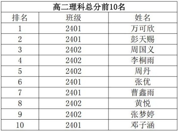 岳陽市江南通信職業(yè)技術學校有限公司,岳陽江南學校,岳陽江南通信學校,岳陽職業(yè)學校